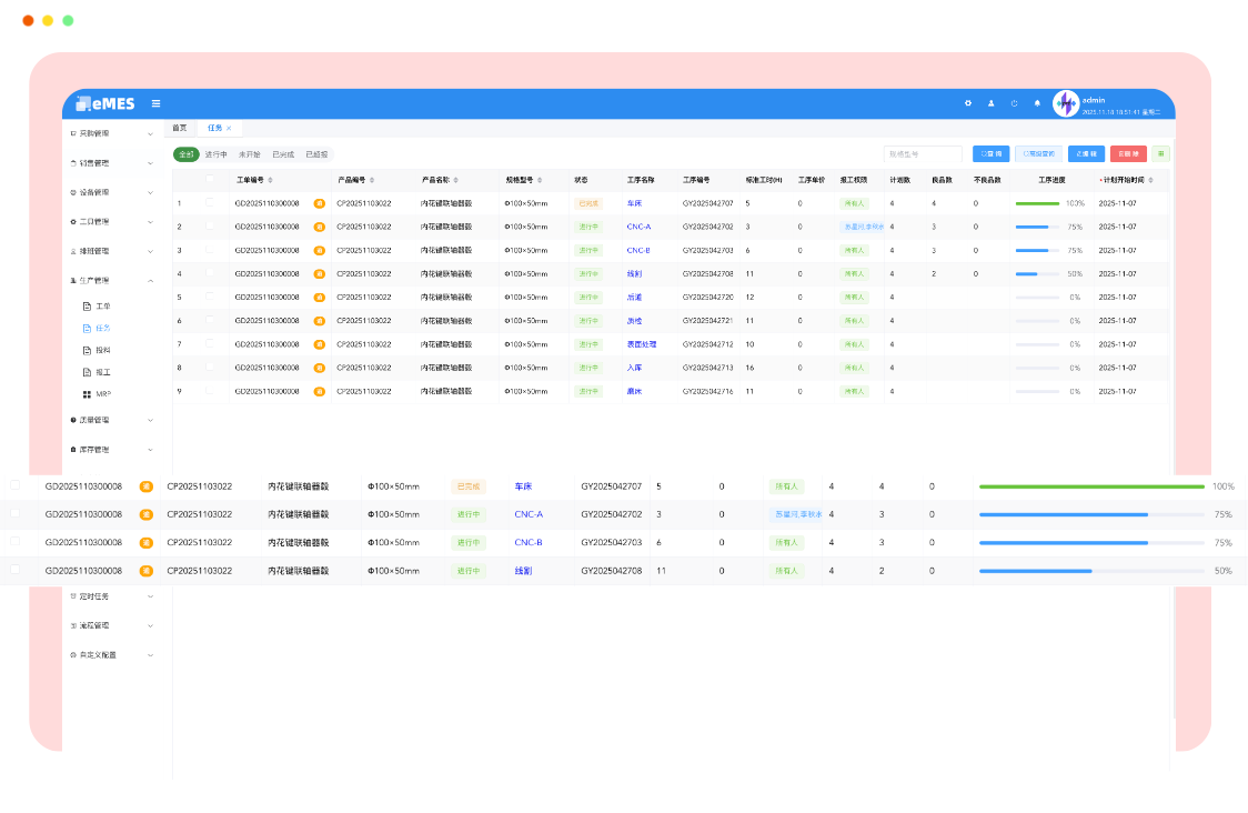 管生产,订单执行可视化。