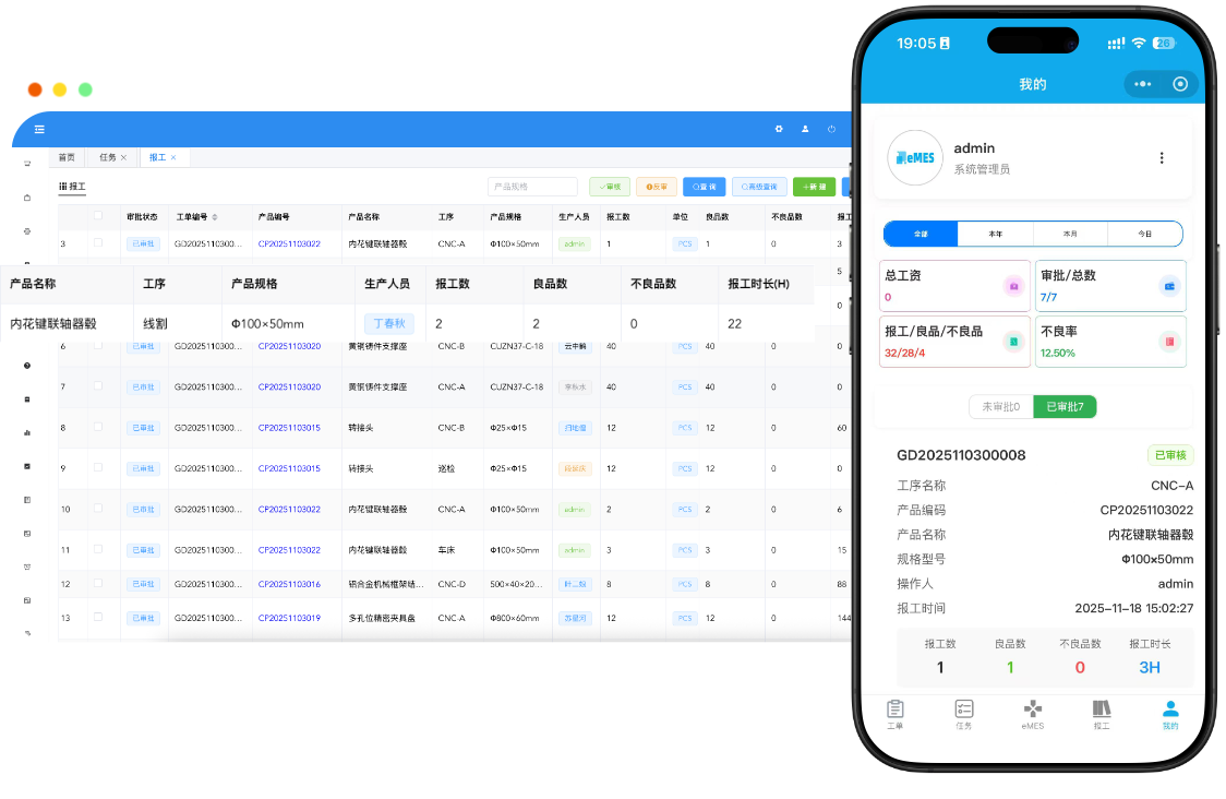 管工资绩效,实时核算。